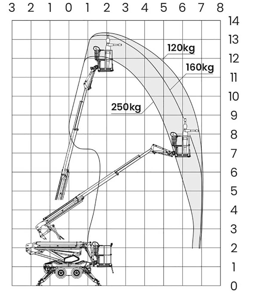 Arbeidsdiagram